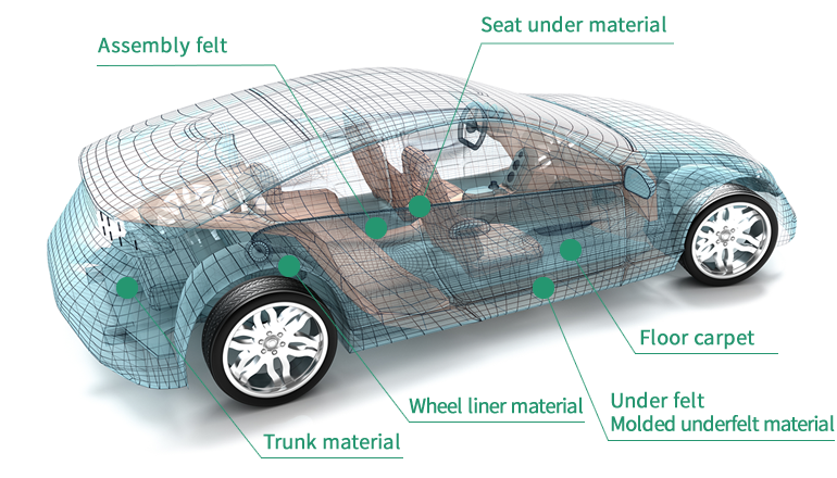 Automotive Materials