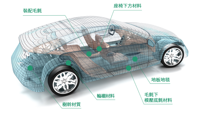 自動車資材